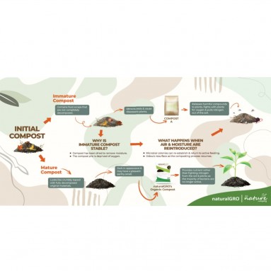 Organic Compost (naturalGRO)