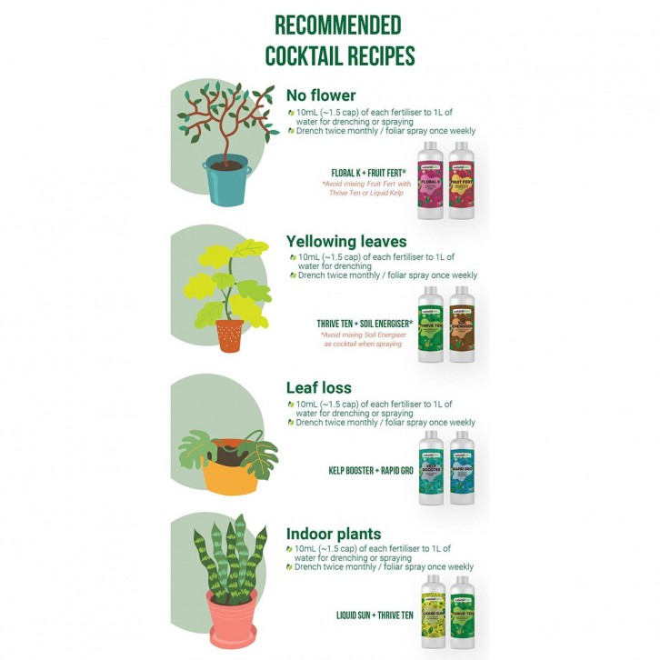 LIQUID SUN Low-Light Nutrient Supplement (naturalGRO)