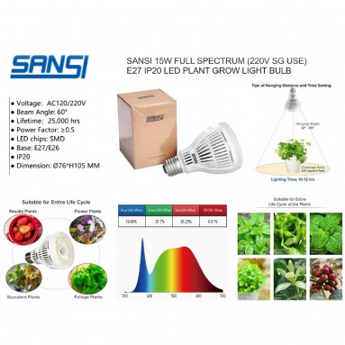 LED Grow Light Bulb (SANSI)