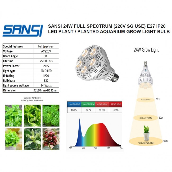 LED Grow Light Bulb (SANSI)