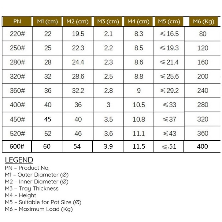 Flower Pot Caddy 钢化圓轮托盤 (HuaBoShi 花博士) Saucer with wheels